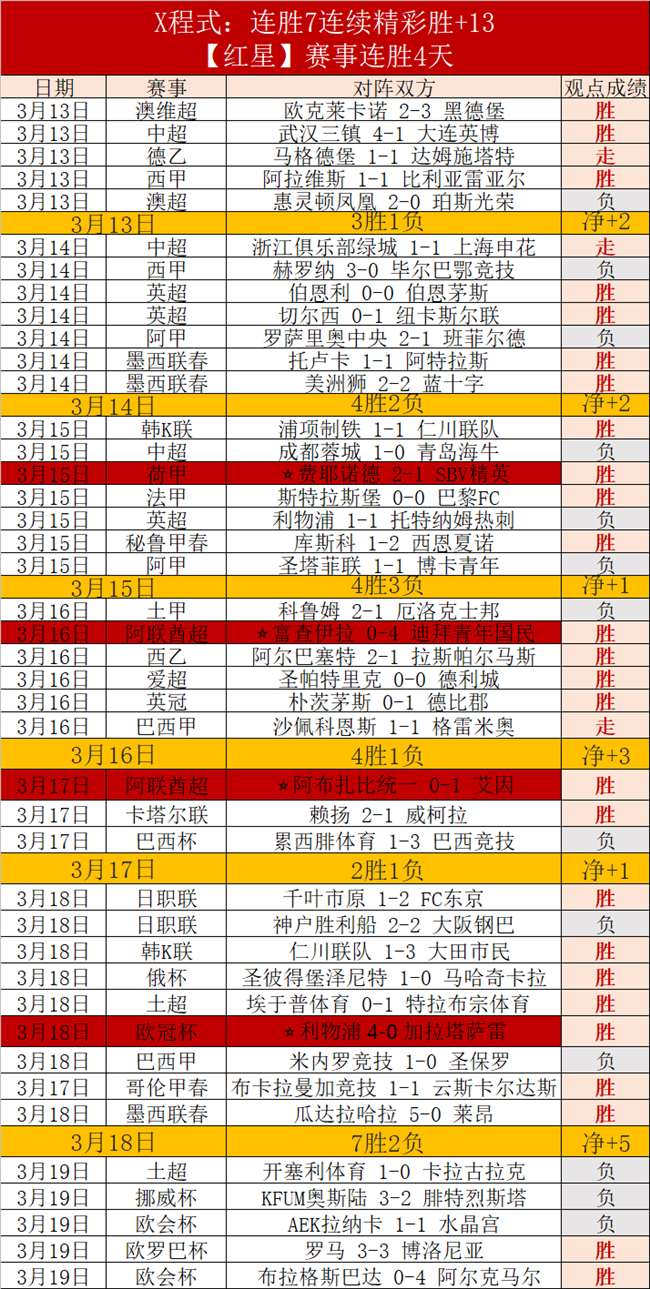 国王主场挑,战鱼腩球队,专家预测及,世界杯外围,2026世界杯,外围投注,赔率分析,赛事攻略