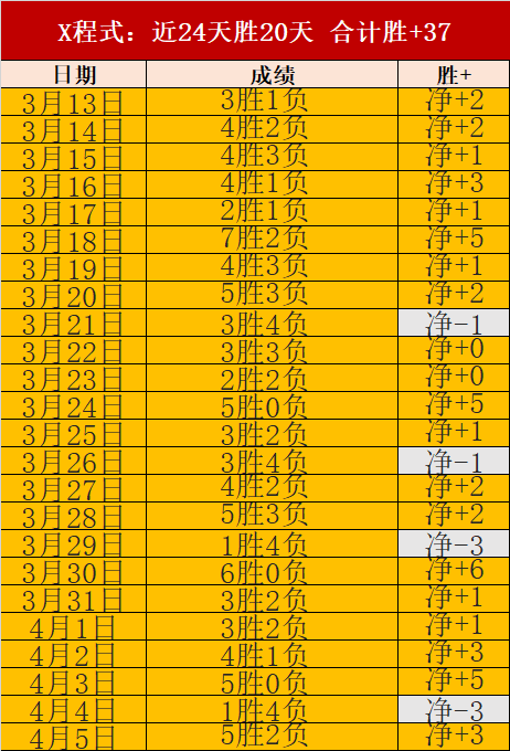 独家解读,胜负揭晓,全场得分深,世界杯外围,2026世界杯,外围投注,赔率分析,赛事攻略
