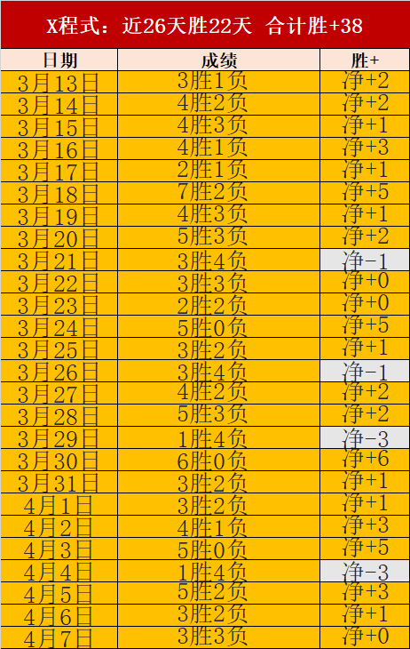 杨鸣着重指,首轮轮空至,关重要,世界杯外围,2026世界杯,外围投注,赔率分析,赛事攻略