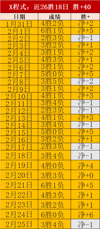 皇马欧冠不,败之谜,揭秘足球传,世界杯外围,2026世界杯,外围投注,赔率分析,赛事攻略