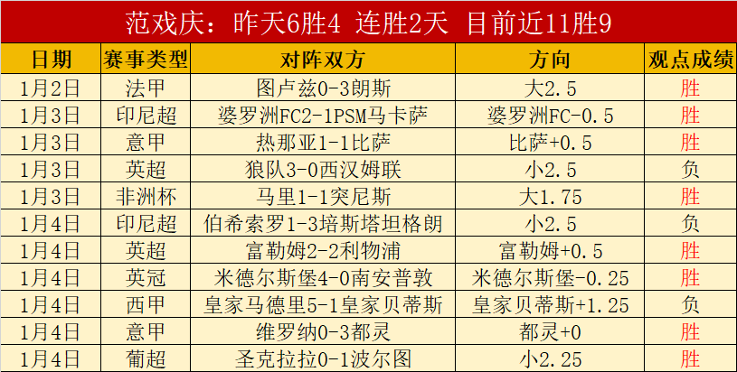 新赛季中超,四位面临下,课压力的主,世界杯外围,2026世界杯,外围投注,赔率分析,赛事攻略