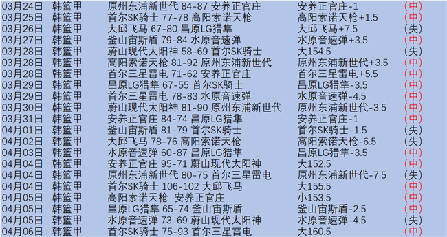 阿斯,皇马新援阿,诺德号码选,世界杯外围,2026世界杯,外围投注,赔率分析,赛事攻略