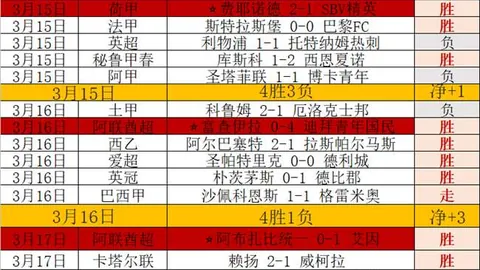 国王主场挑战鱼腩球队：NBA专家预测及质合分析
