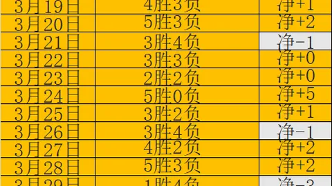 杨鸣着重指出：首轮轮空至关重要，全情投入备战季后赛挑战